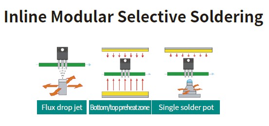 how selective soldering works